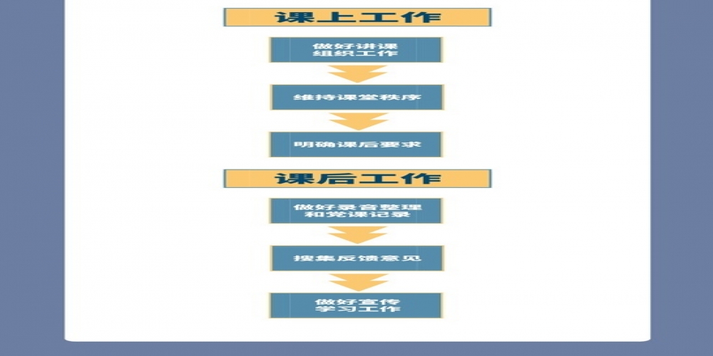 黨課有哪些內(nèi)容？