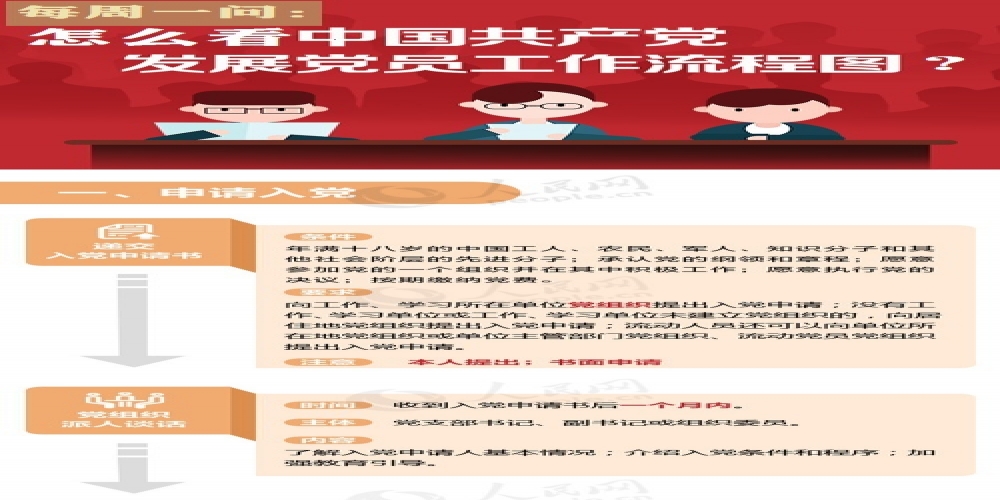怎么看中國共產黨發(fā)展黨員工作流程圖？