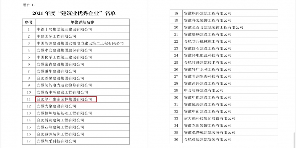 喜報(bào)：綠葉集團(tuán)榮獲經(jīng)開區(qū)三項(xiàng)榮譽(yù)